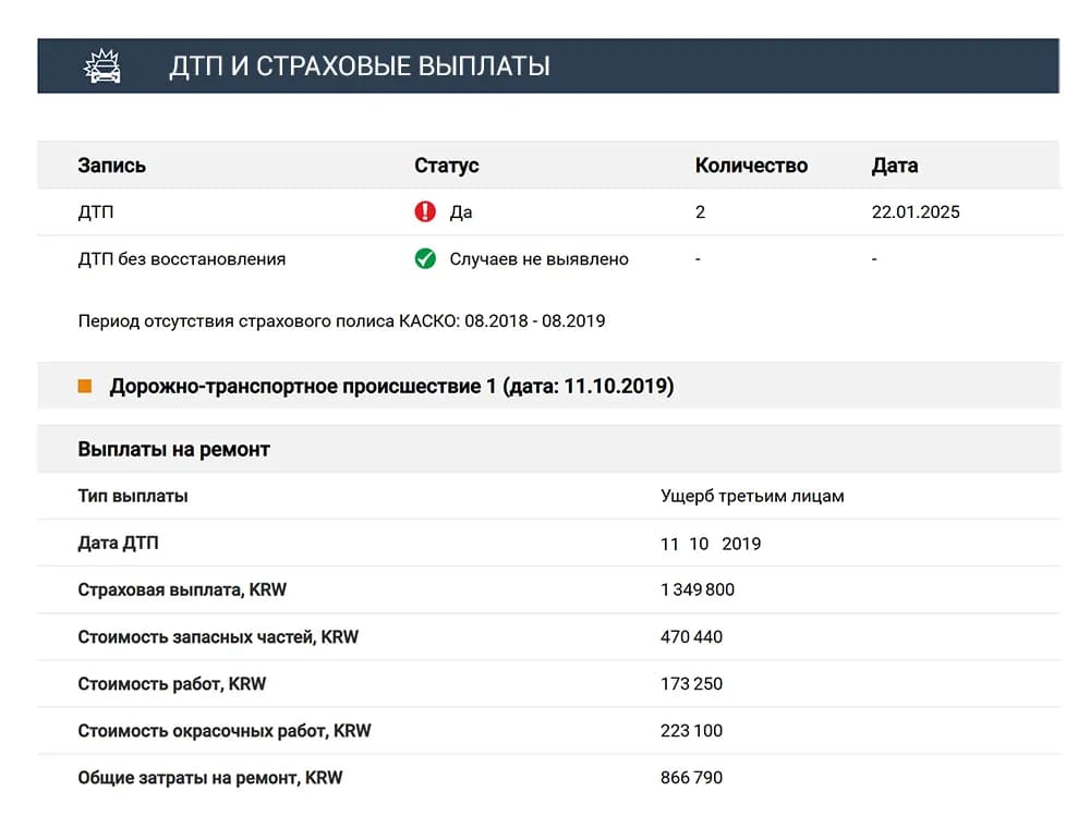 ДТП и страховые выплаты