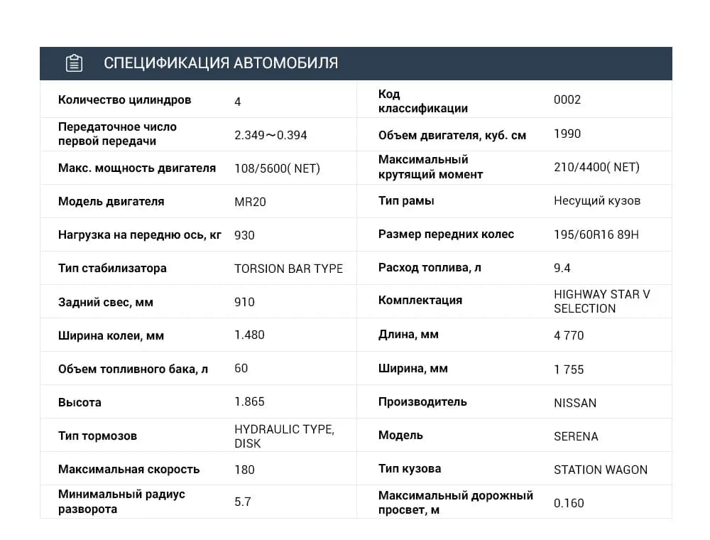 Спецификация автомобиля