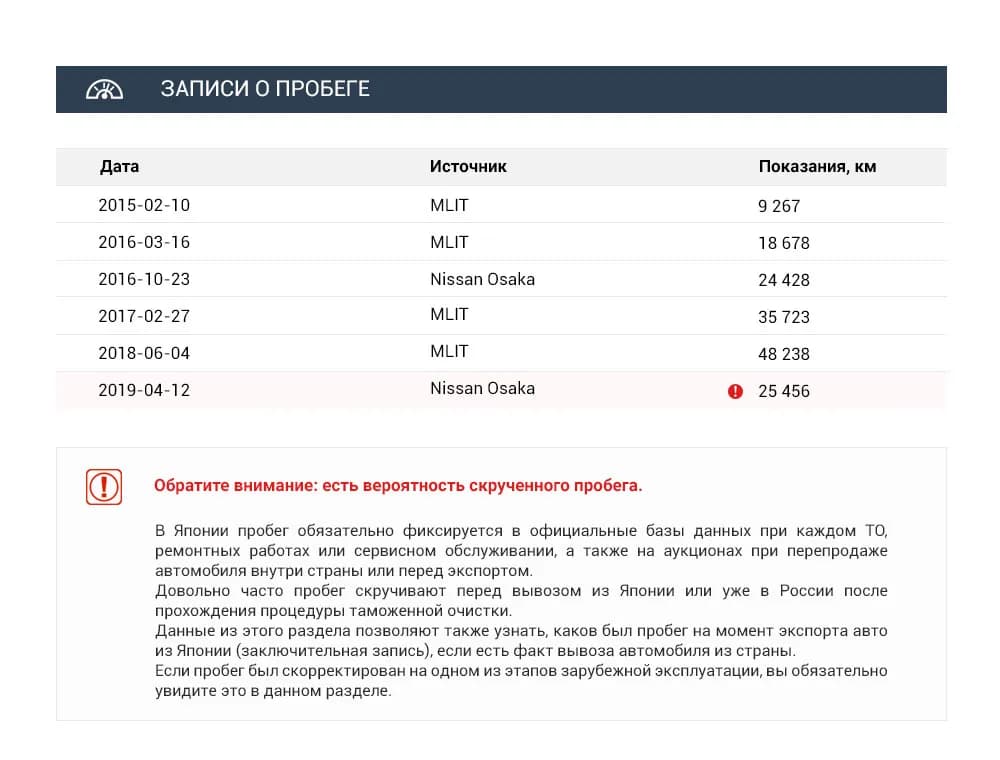 Реальный пробег