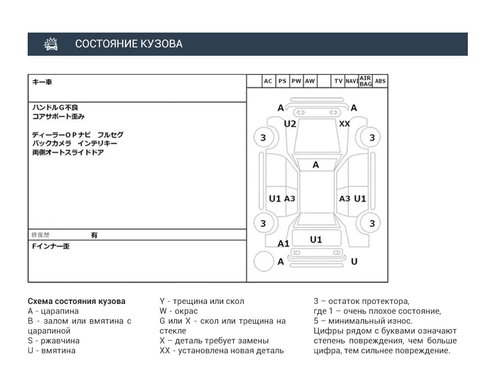 Состояние кузова