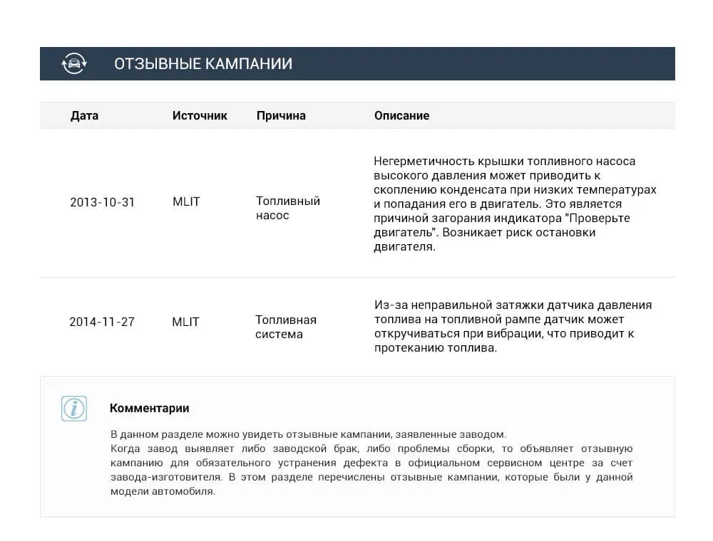 Отзывные кампании