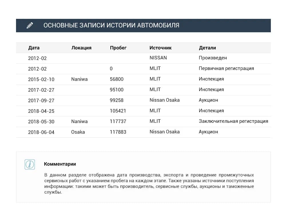 Записи автоистории
