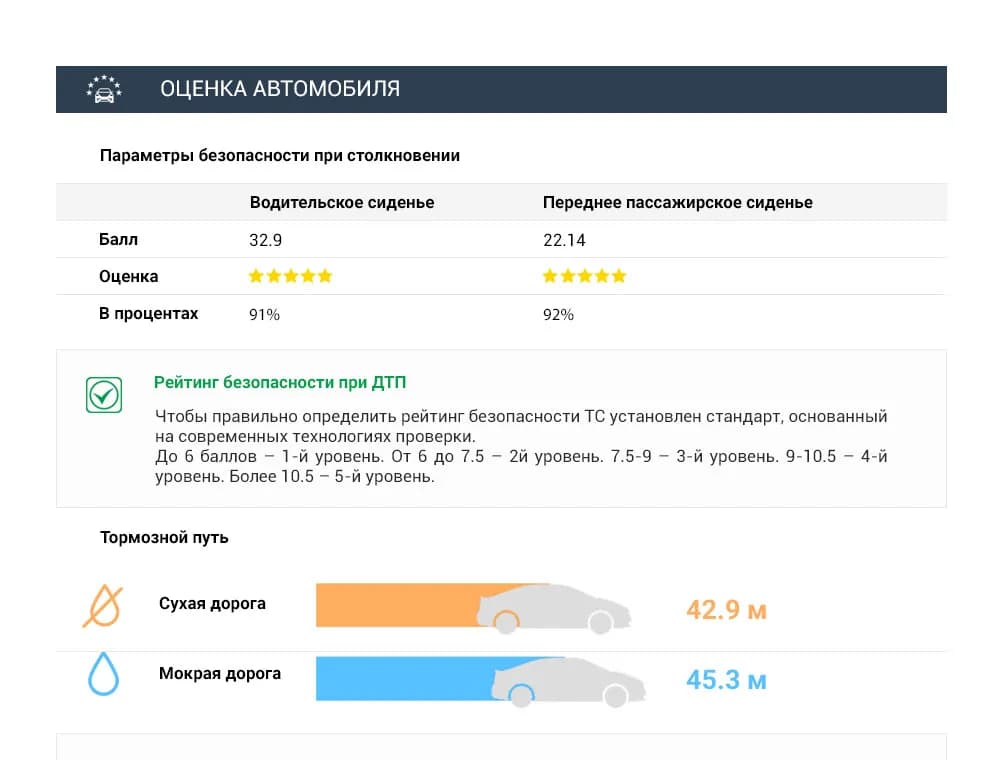 Оценка безопасности