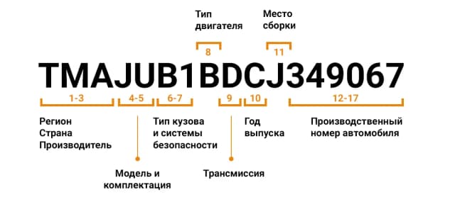 Как узнать дату выпуска автомобиля