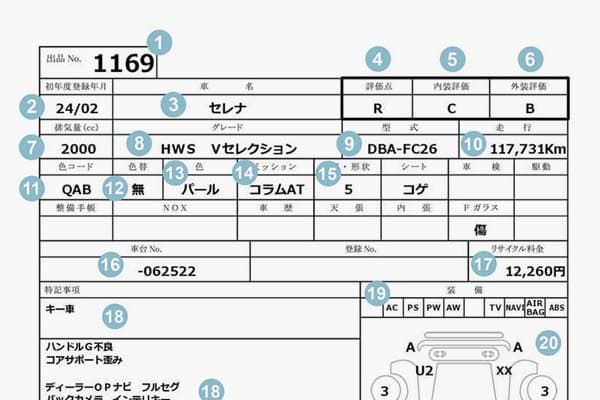 Японский аукционный лист 2025 – что означает, расшифровка, где найти